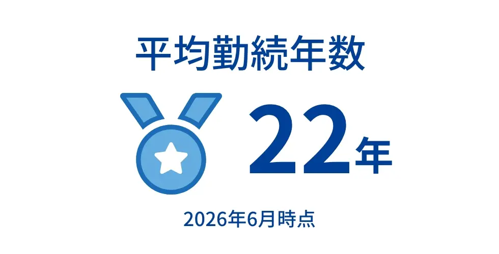 平均勤続年数