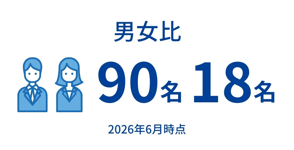 男女比
