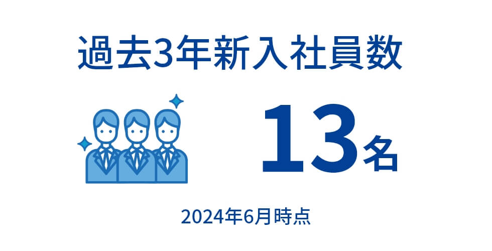 過去3年新入社員数