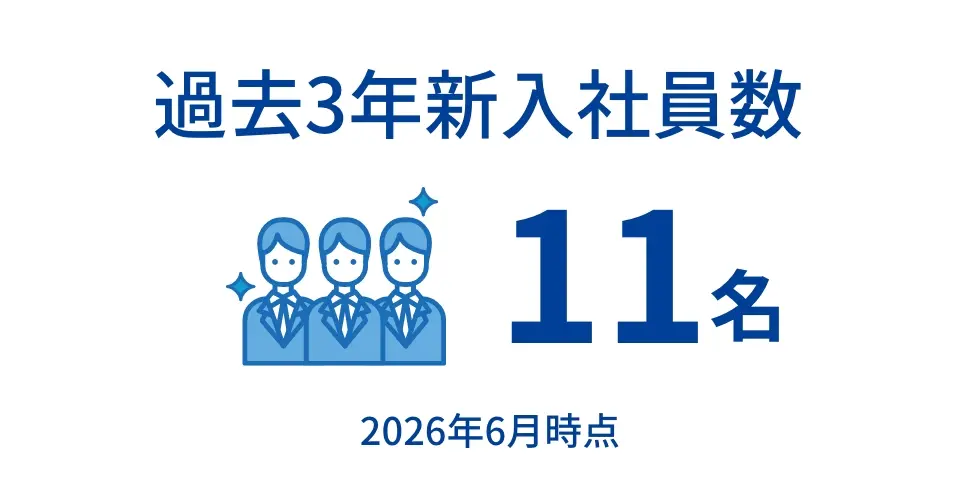 過去3年新入社員数