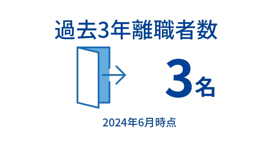 過去3年離職者数