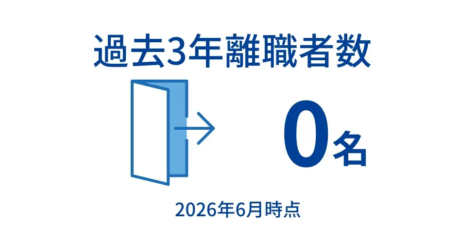過去3年離職者数