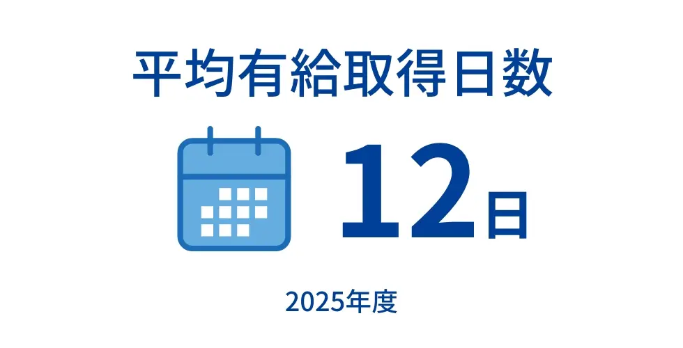 平均有給取得日数