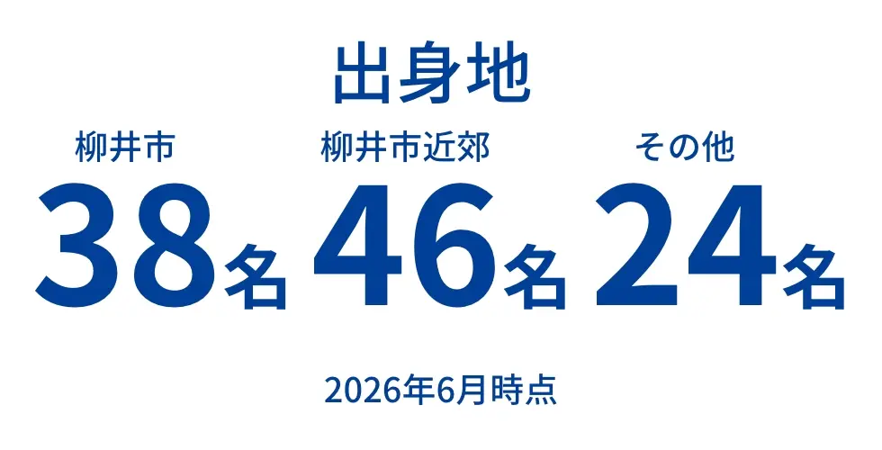 出身地