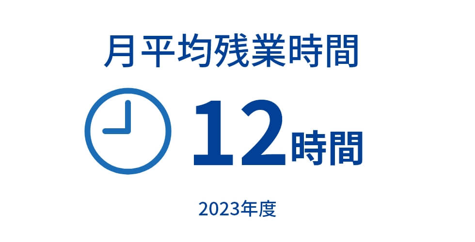 月平均残業時間