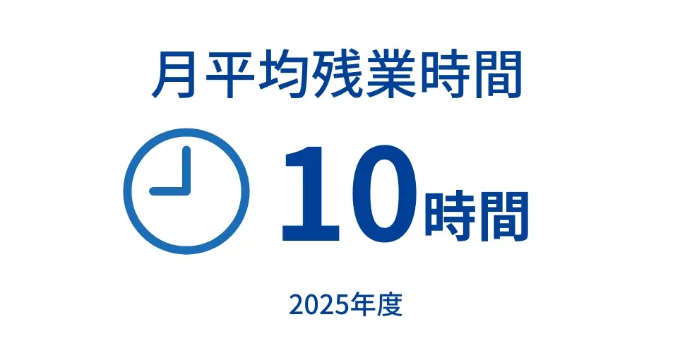 月平均残業時間