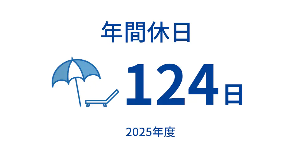 年間休日